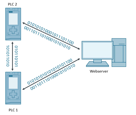 Library for Data Streams (LStream) Library for Data Streams (LStream)