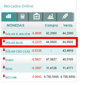Moneda y dinero en Argentina: cambio Dólares o Euros a Pesos - Foro Argentina y Chile