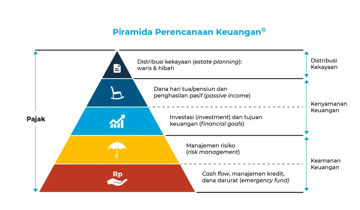 Financial Planning And Investment Strategies