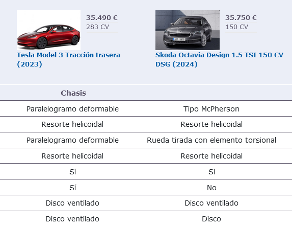 Screenshot-2025-02-21-at-14-49-18-Comparativa-de-precios-datos-t-cnicos-y-equipamientos-BMW-216-Gran.png