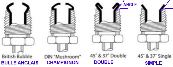 1 COLLET BATTU FORME 1