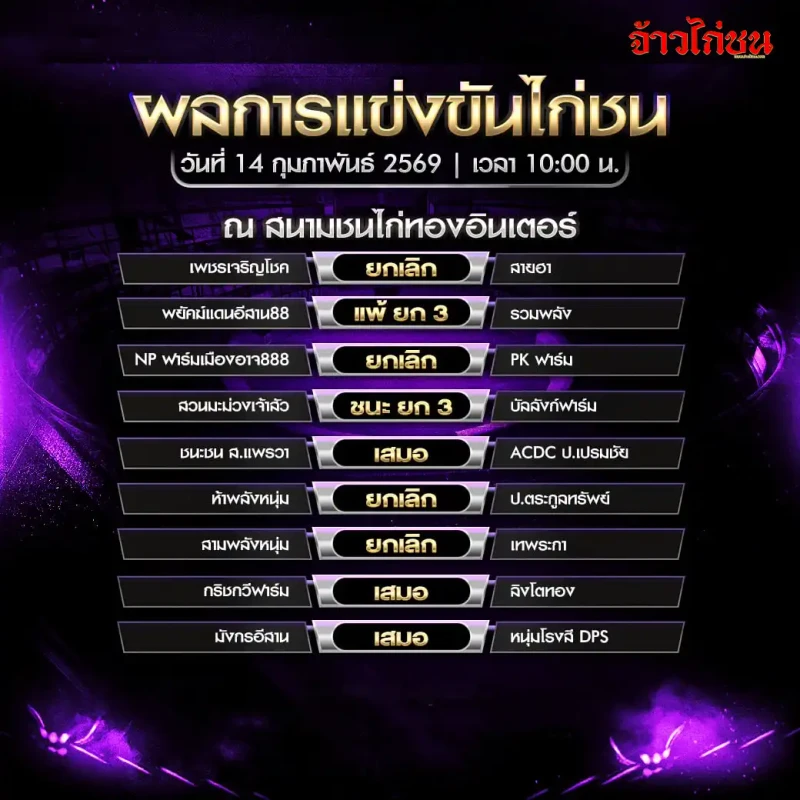 ใบสรุปผลสรุปผลไก่ชน สนามชนไก่ทองอินเตอร์ วันที่ 14 กุมภาพันธ์ 2569 เวลา 10:00 น.