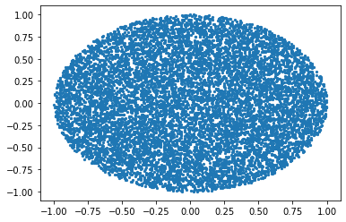 How to make a scatter plot square on matplotlib? : r/learnpython