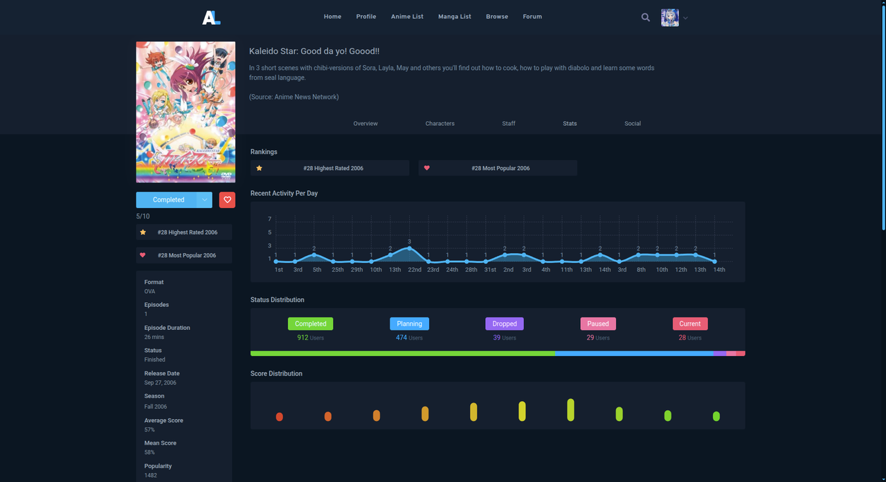 Fire Shot Capture 621 Kaleido Star Good da yo Goood (Kaleido Star It s Good Goood anili