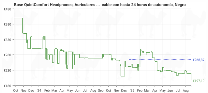 Bose QuietComfort Headphones en oferta | Auriculares inalámbricos con cancelación de ruido al mejor precio