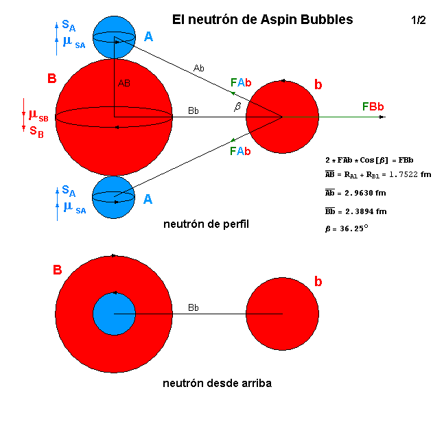 "Aspin Bubbles" y su mecánica Neutr-n-Aspin-Bubbles