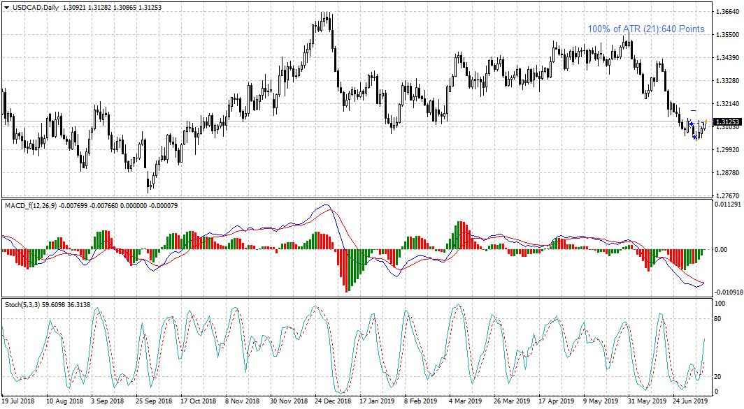 USDCADDaily.png