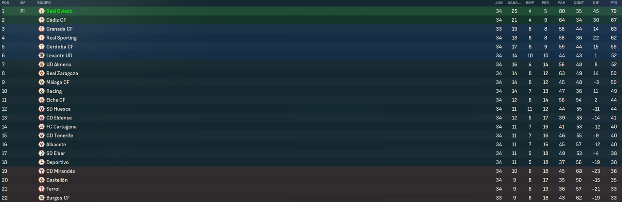 La-Liga-Hypermotion-Fases-6.png