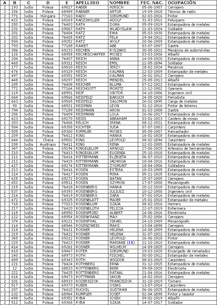 La lista de Schindler - letra R