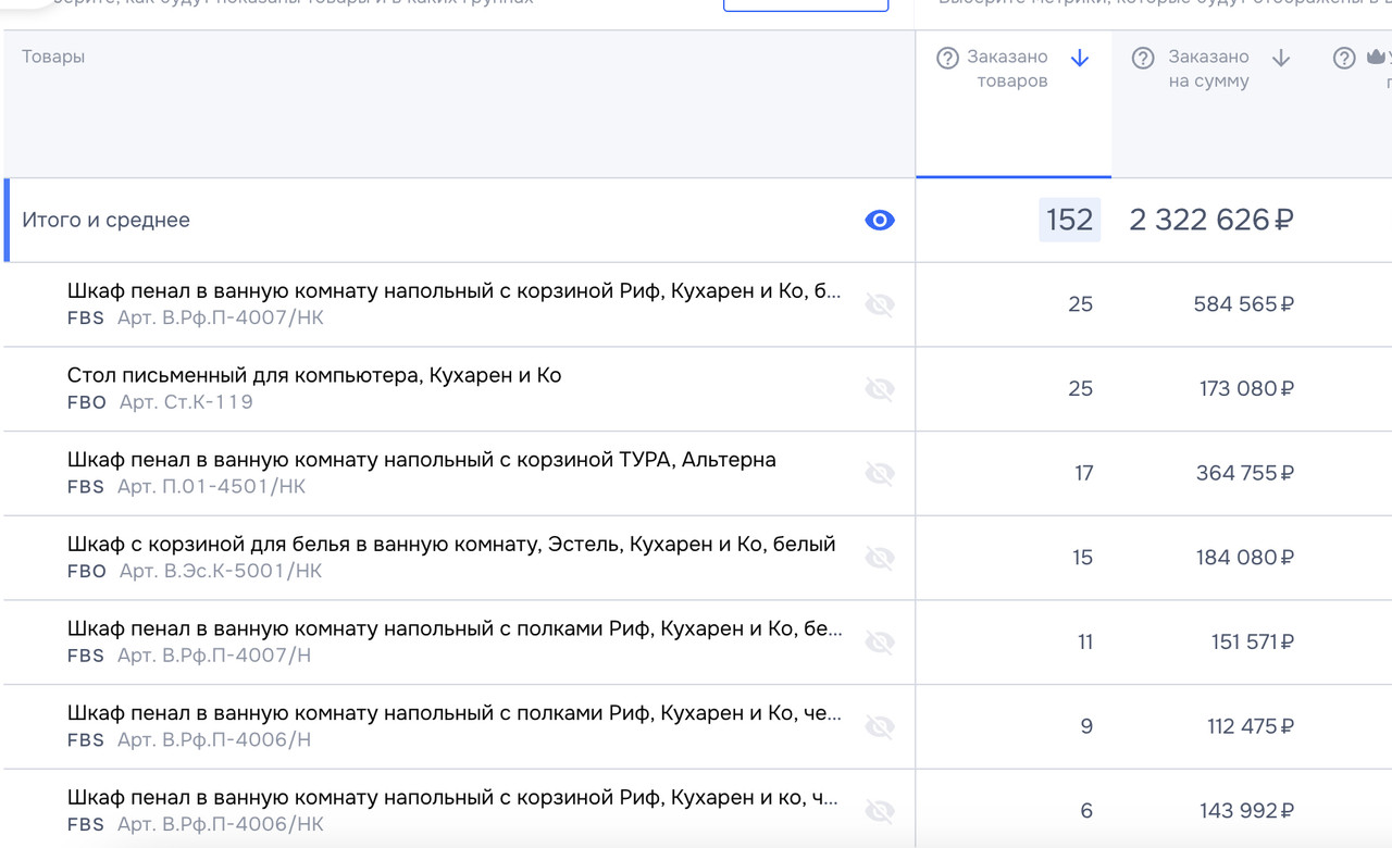 результаты за месяц