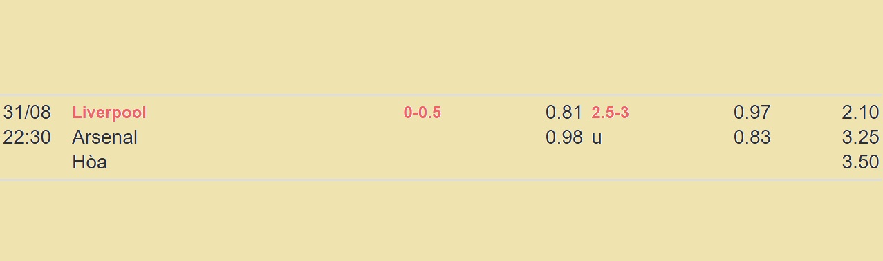 nhan-dinh-liverpool-vs-arsenal-keo