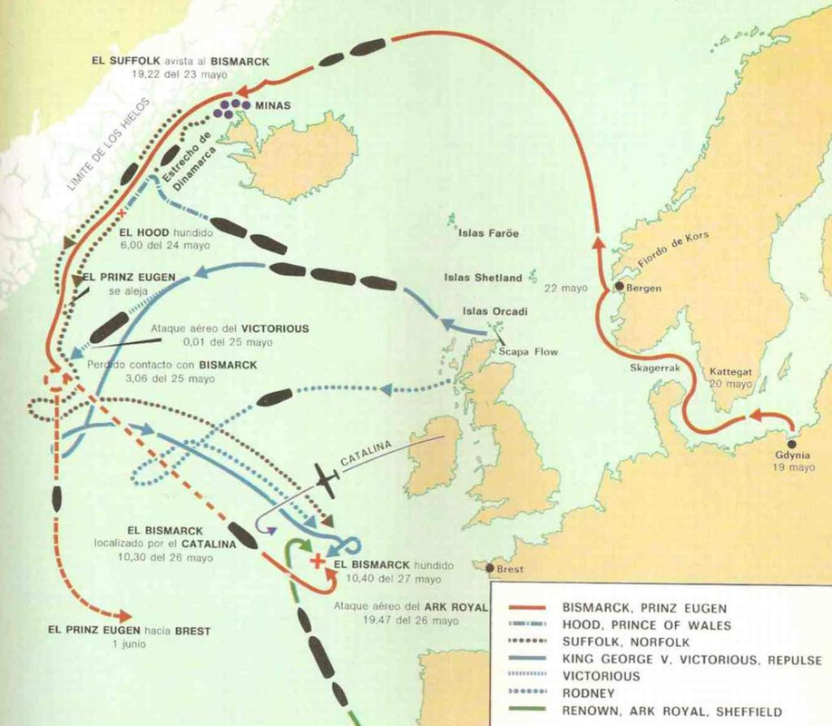 Trayectorias de los distintos protagonistas