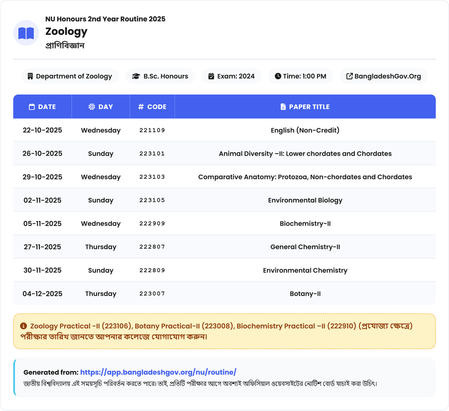 Zoology (প্রাণিবিজ্ঞান) Routine - Honours 2nd Year Exam 2025