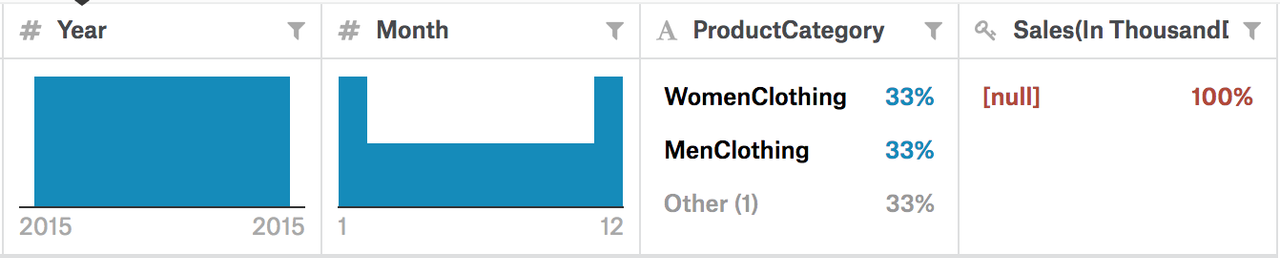 Retail Case Study Test data TestData
