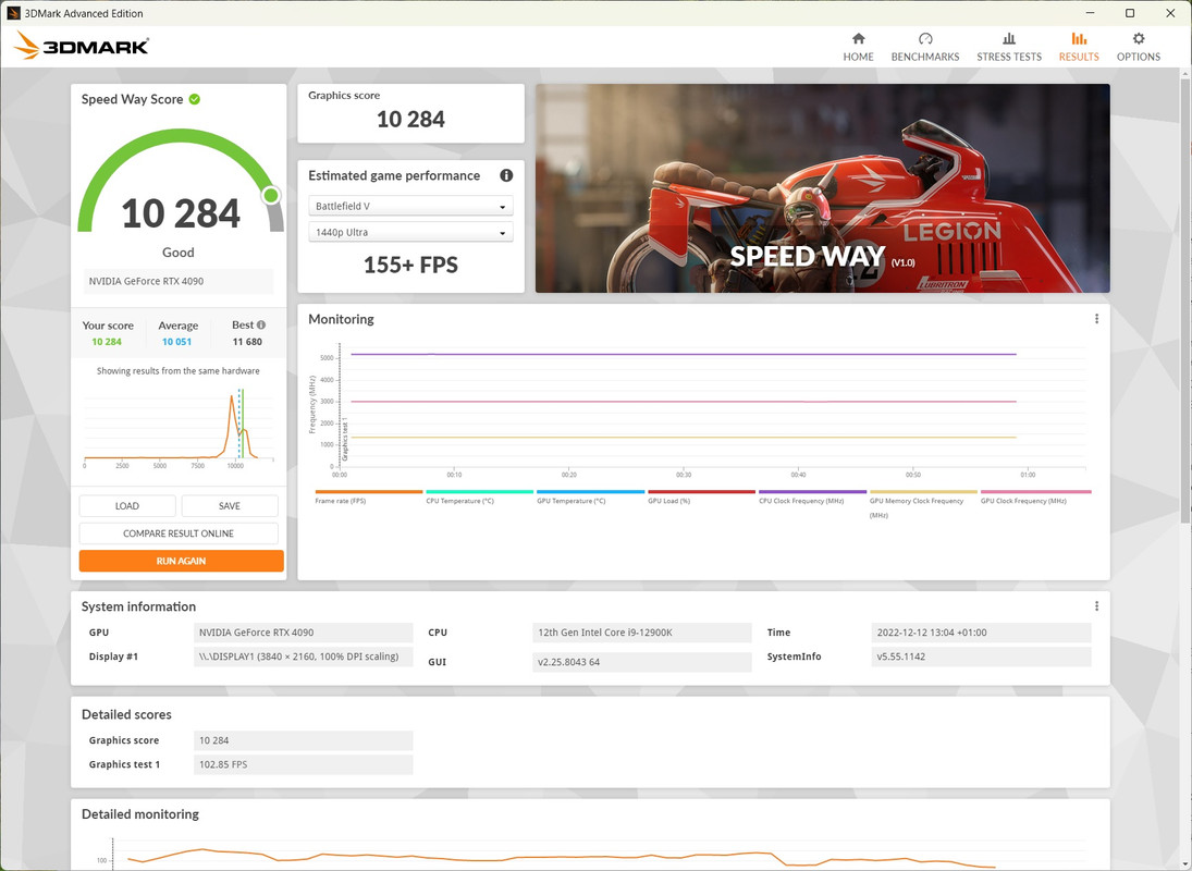 Speed Way 4090 3 GHz