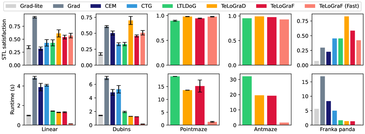 rebuttal_icml_figure4