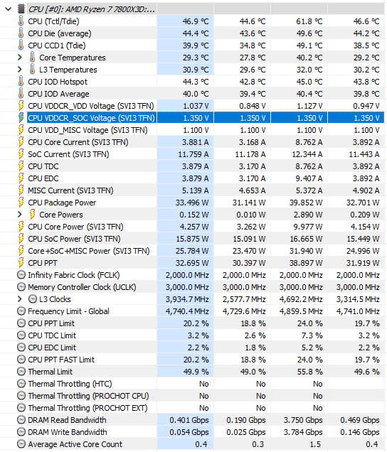 Confirming SoC Voltage r/AMDHelp