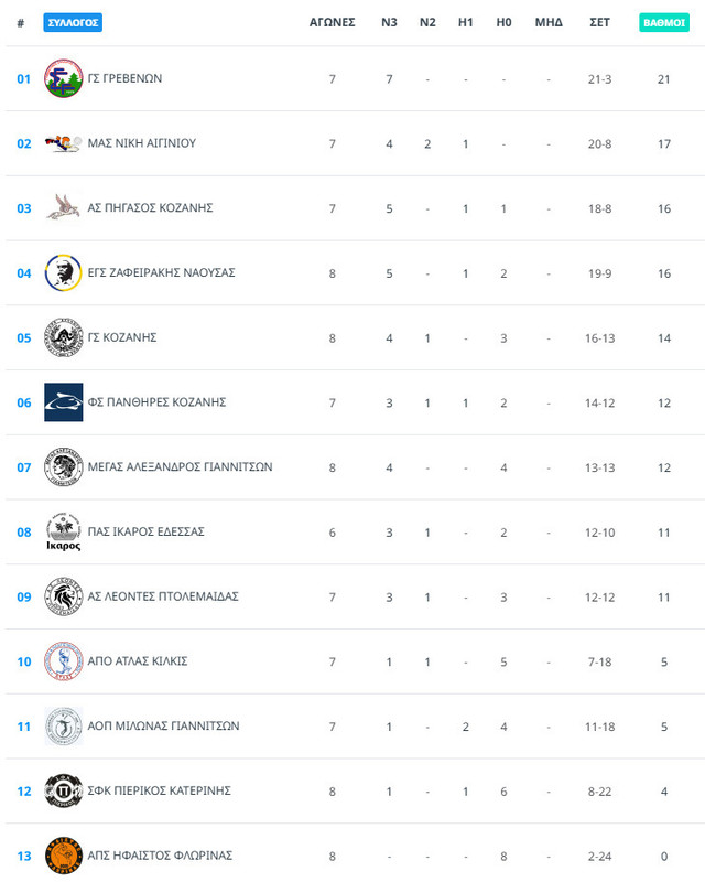 Stigmiotypo plerous othones 28112025 002517