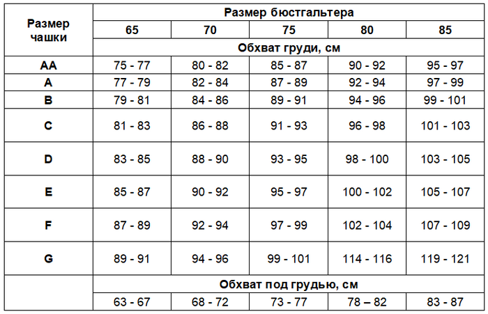 Бюстгальтер размеры по буквам и цифрам. Таблица, как определить размер, объем груди, подобрать