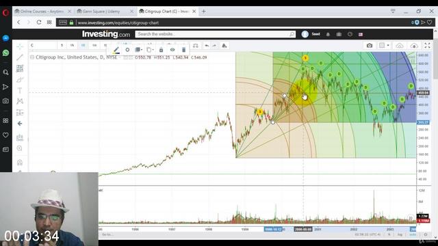[Image: G-PCertification-in-Gann-Square-Trading-...alysis.jpg]