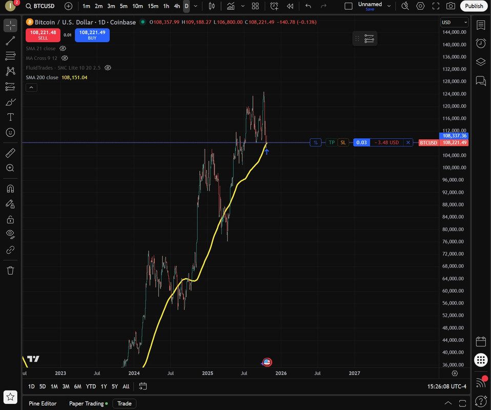 Bitcoin Paper Trade Tradingview