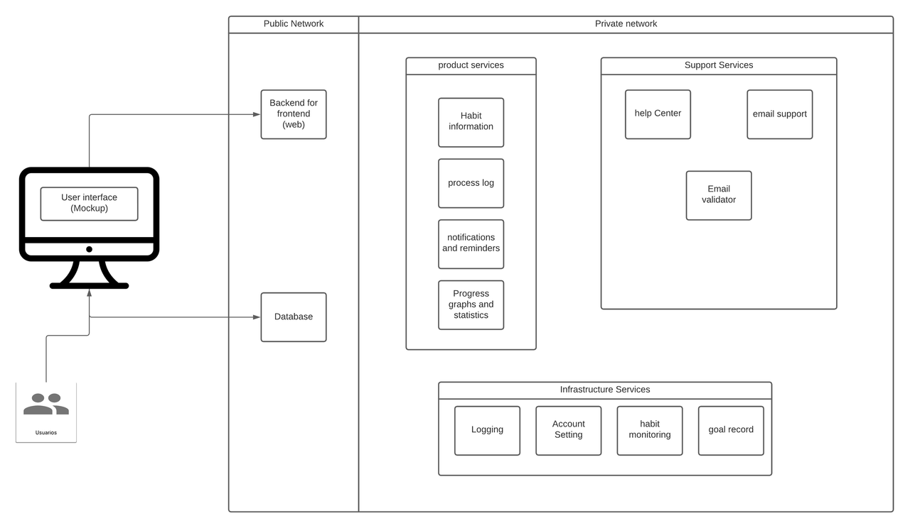 Diagrama-en-blanco-1.png