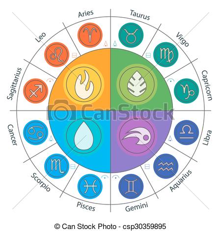 zodiac-signs-and-four-elements-in-circle-drawing-csp30359895.jpg