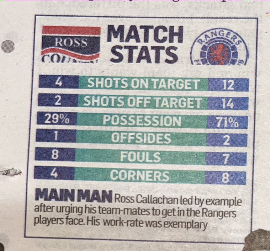 Mo S stats IMG 7746 — Postimages
