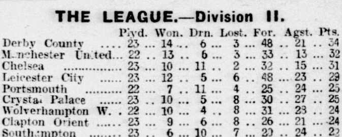dec-27-table-joint-top-scorers.png
