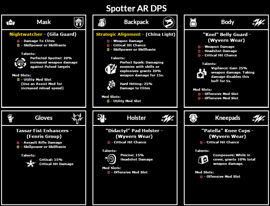 https://i.postimg.cc/dQZ02ff3/Spotter-AR-DPS.png