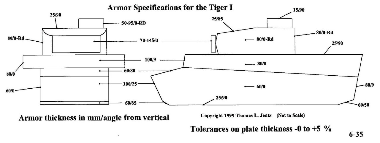 схема толщин