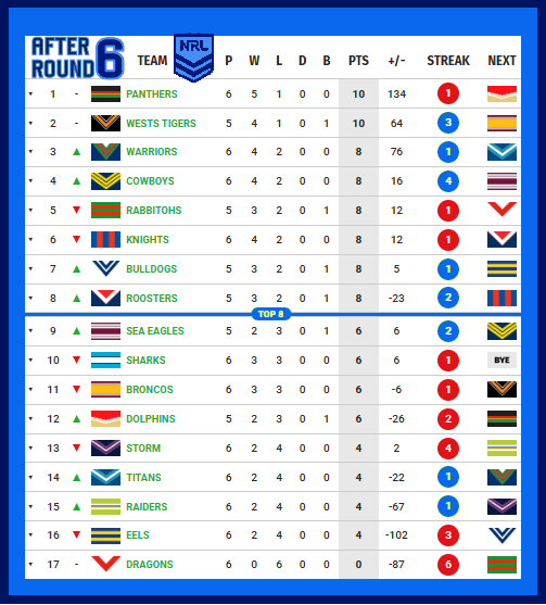 Ladder-After-Round-06-2026.png