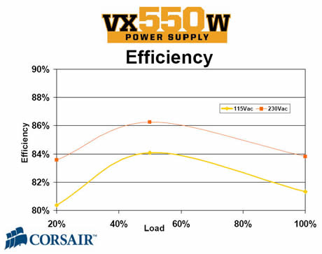 CorsairVX550w_efficiency