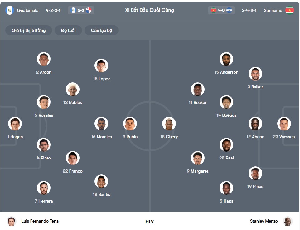 doi hinh Guatemala vs Suriname