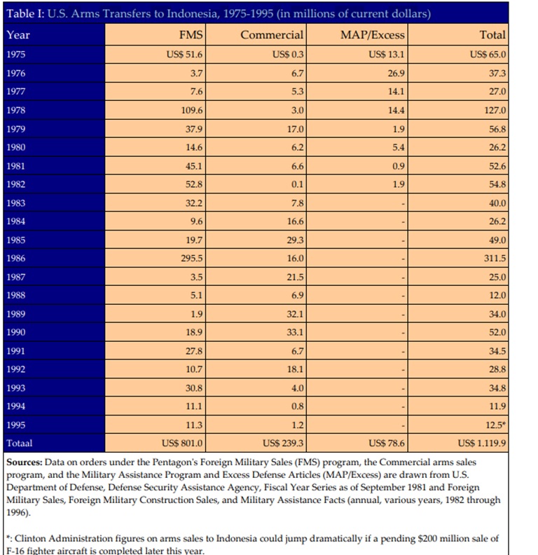 [Image: Indonesia-US-arms.jpg]