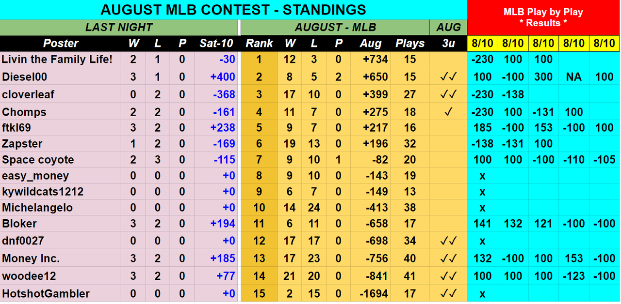 Screenshot-2019-08-11-AUGUST-2019-MLB-Contest-Picks-Sheet.png