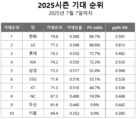 Screenshot-2025-07-08-at-11-58-40-KBO-PS-Odds-KBO