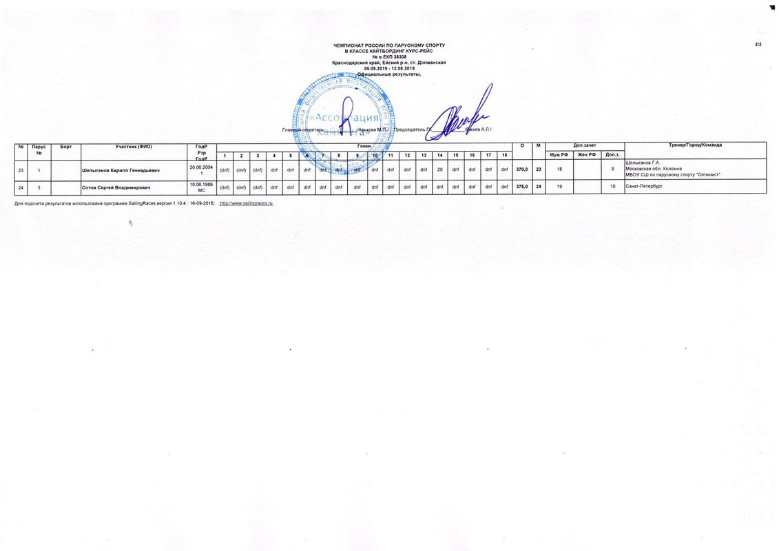 ?езультаты_печать стр 2