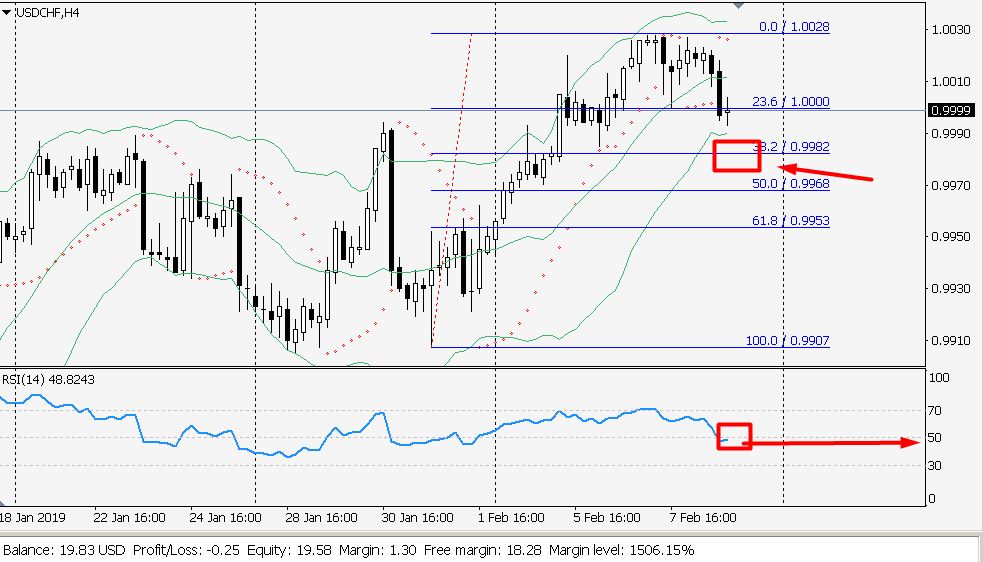 USDCHF in Technical_USDCHF-AZIZAH