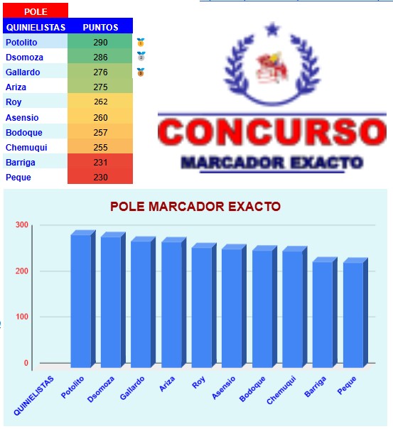 Clasificación Concurso