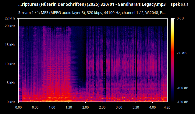 Spectrum