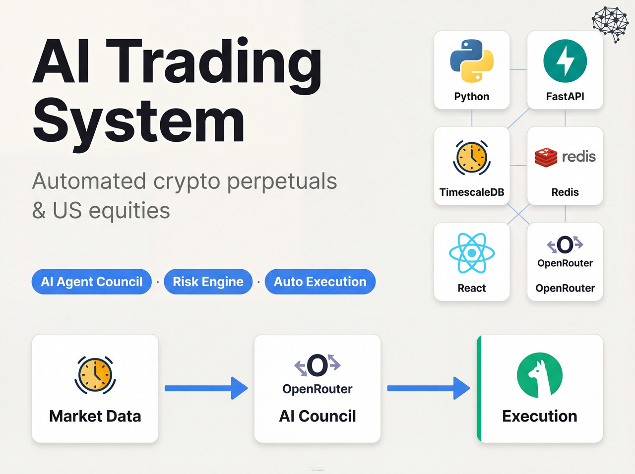 AI Trading System 1