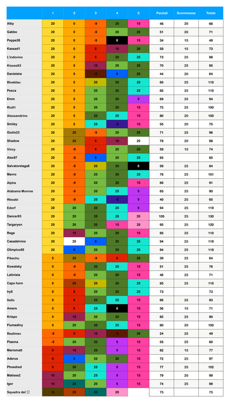 Punteggi team  (5)_page-0001