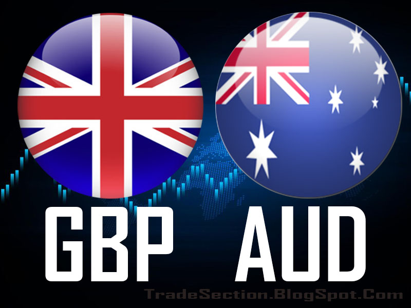 GBPAUD Sell Signal Chart - RSI Technical Setup and Forecast 2025.08.20 18:00
