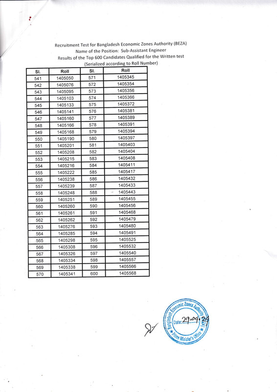 BEZA-MCQ-Result-2024-PDF-16