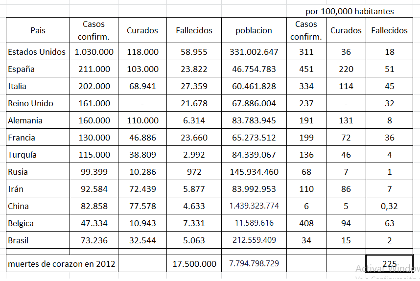 OperaciónVenezuela - Venezuela un estado fallido ? - Página 9 Corona-virus-al-29-04-2020