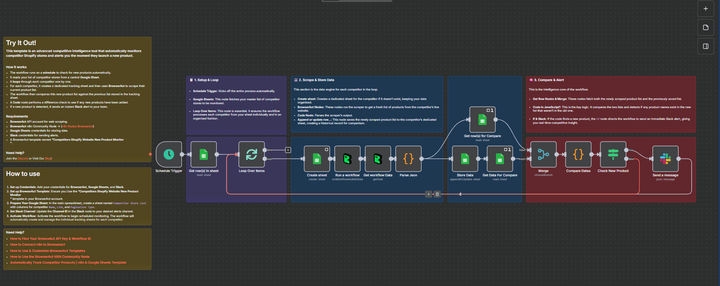 Competitors Shopify Website Monitor