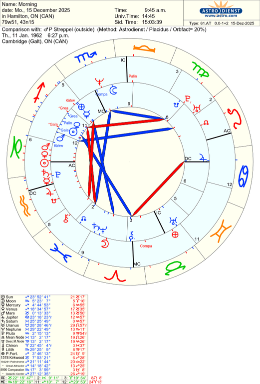 astro 61at morning p streppel 56358 1973662