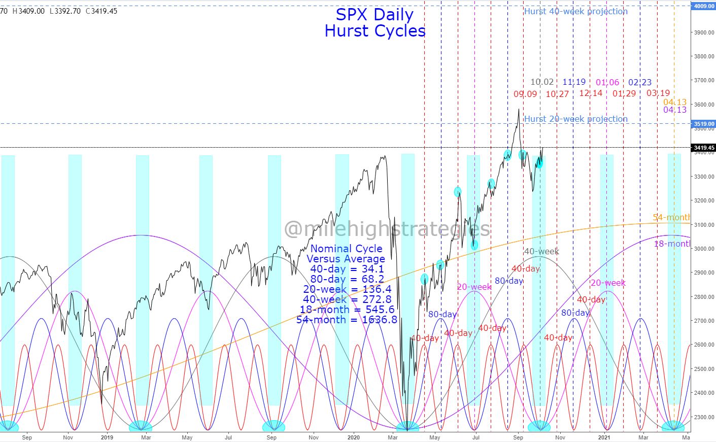 SPX-D-10-7-20-HC.jpg