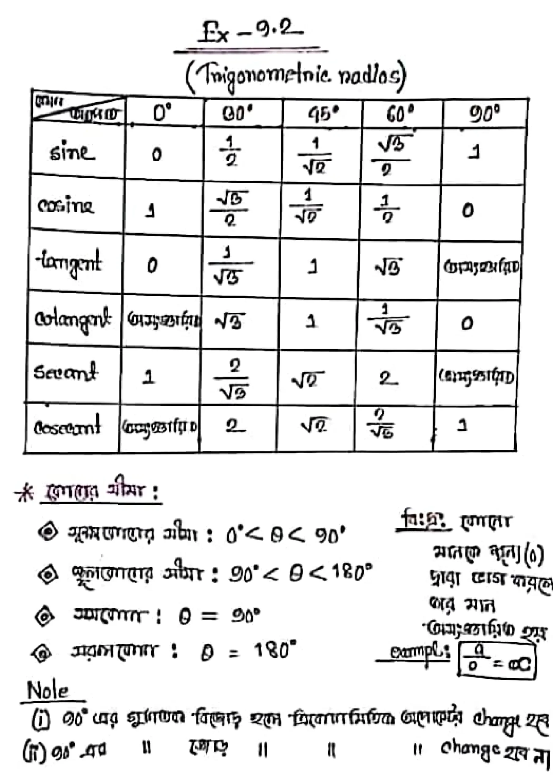নবম দশম শ্রেণীর গণিতের সকল সূত্র